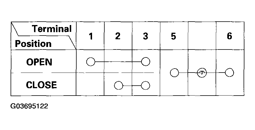 G03695122