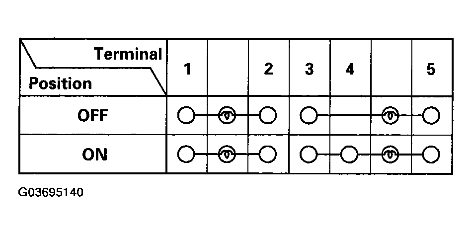 G03695140