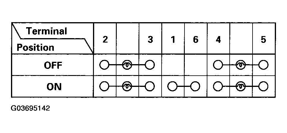 G03695142