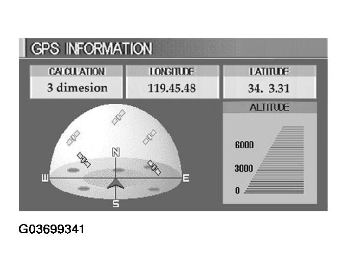 G03699341