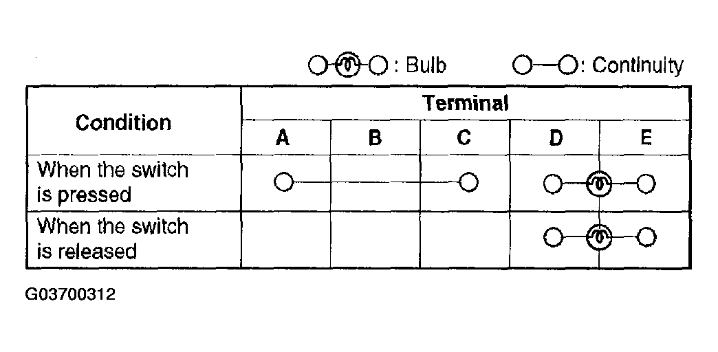 G03700312