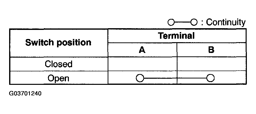 G03701240