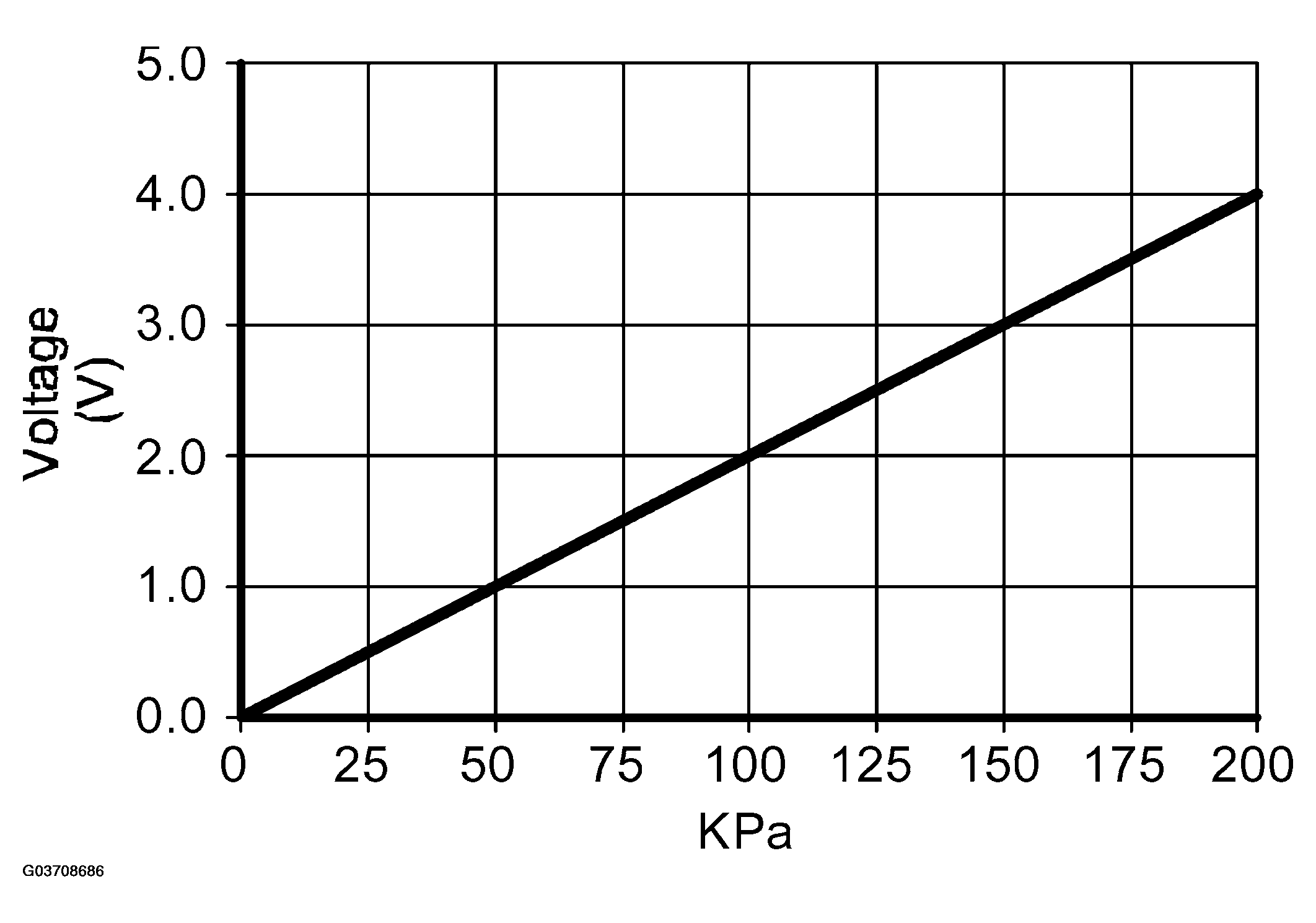 G03708686
