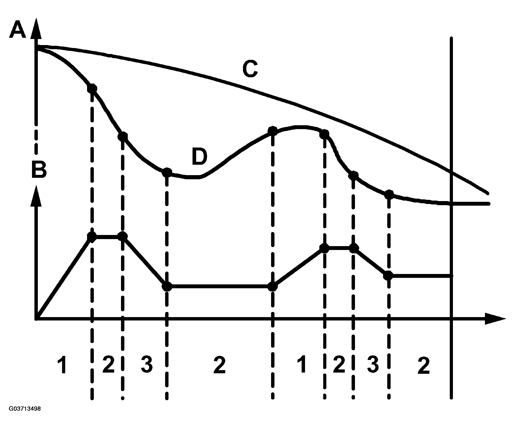 G03713498