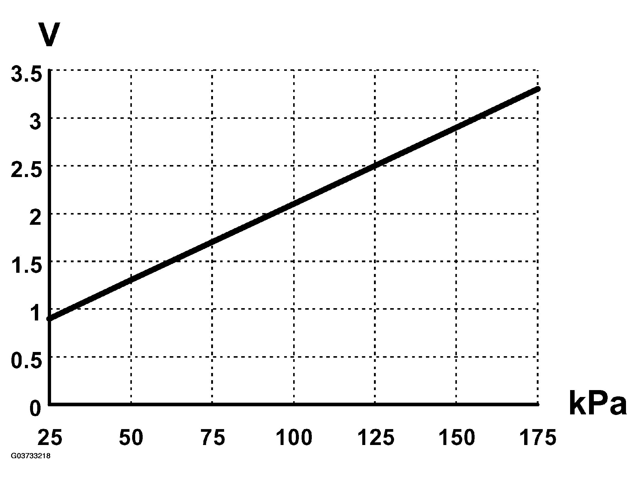 G03733218