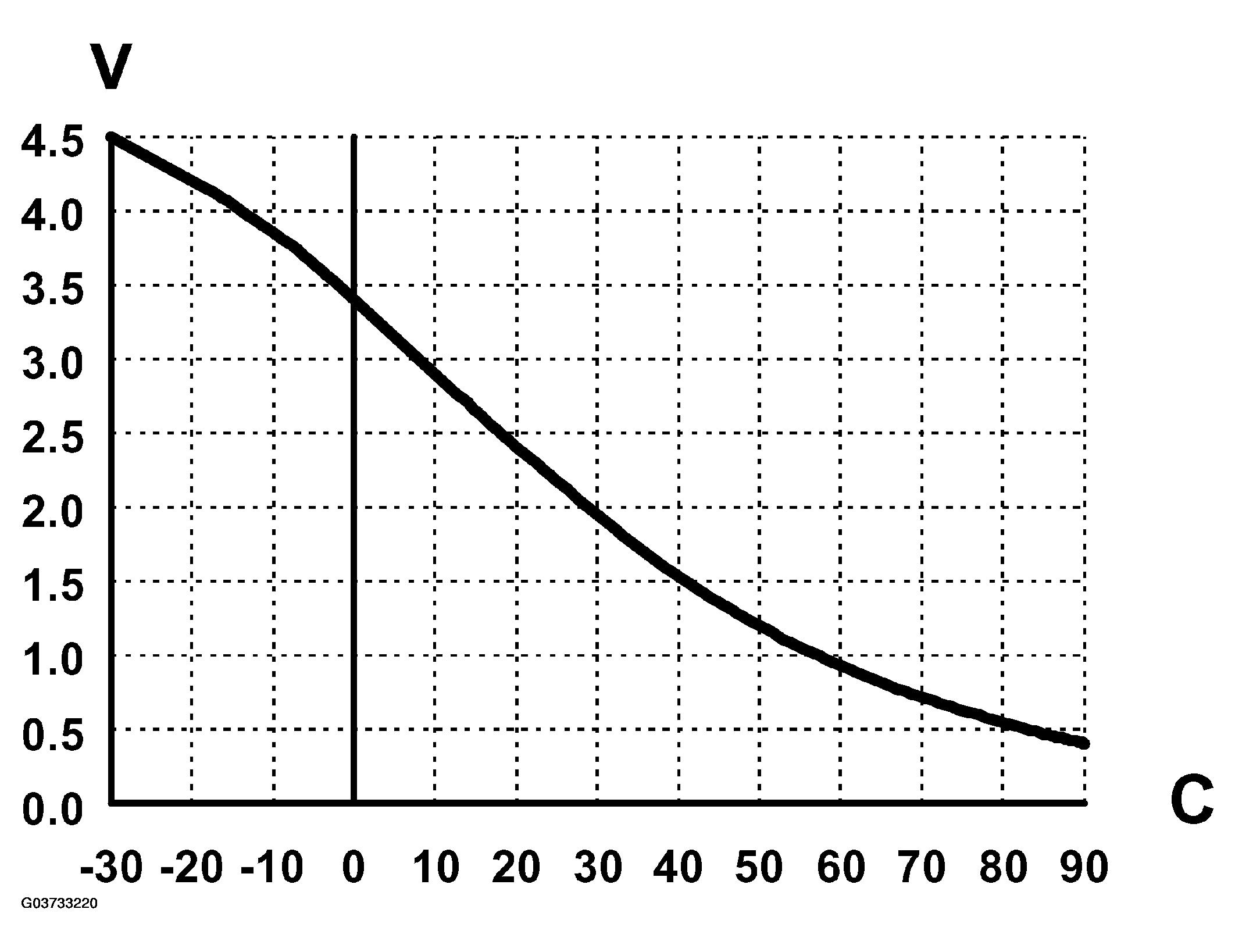 G03733220