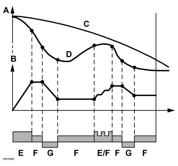 G03745582