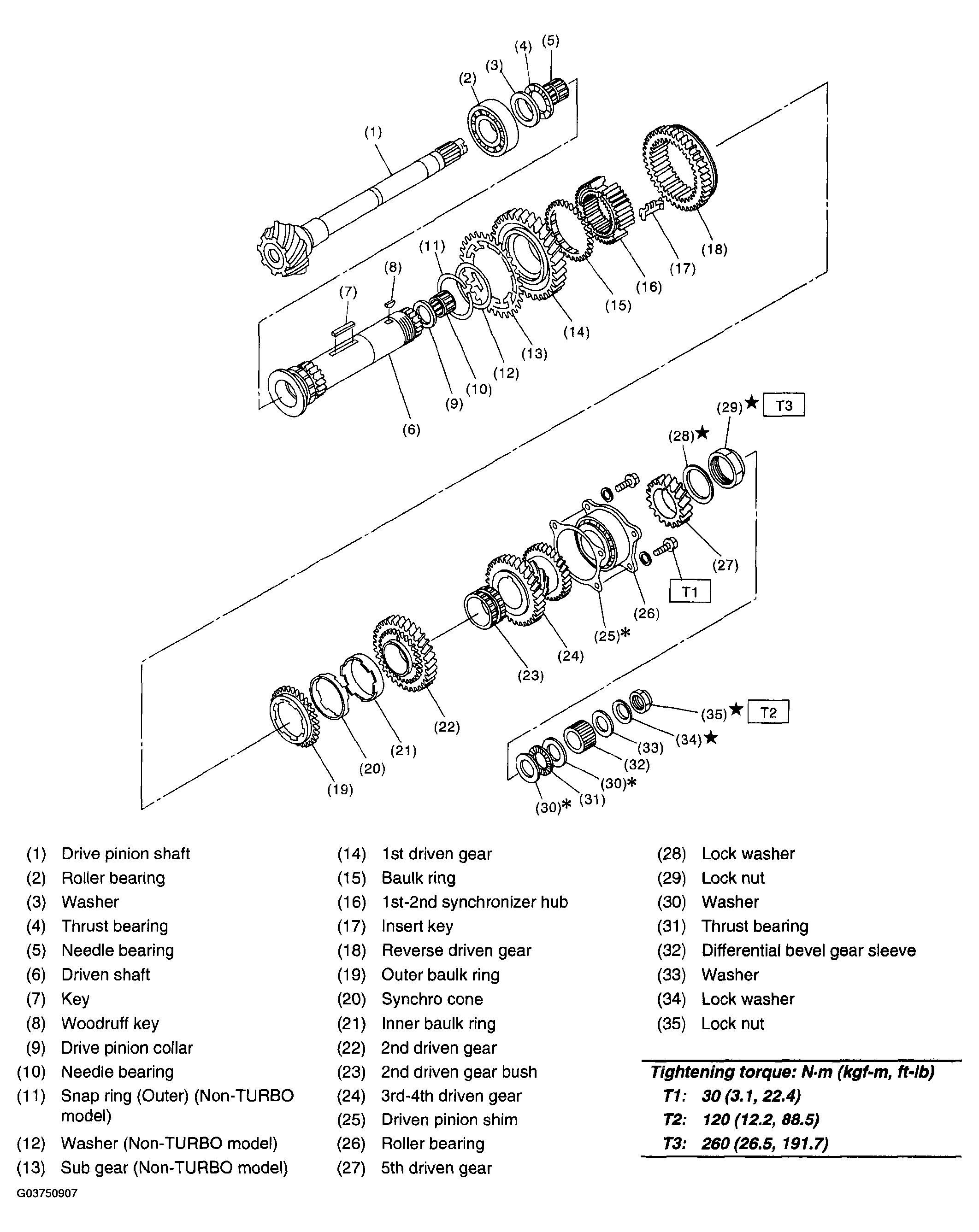 G03750907