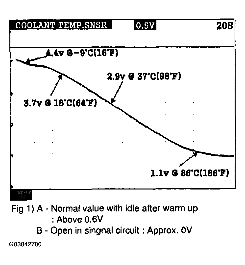 G03842700