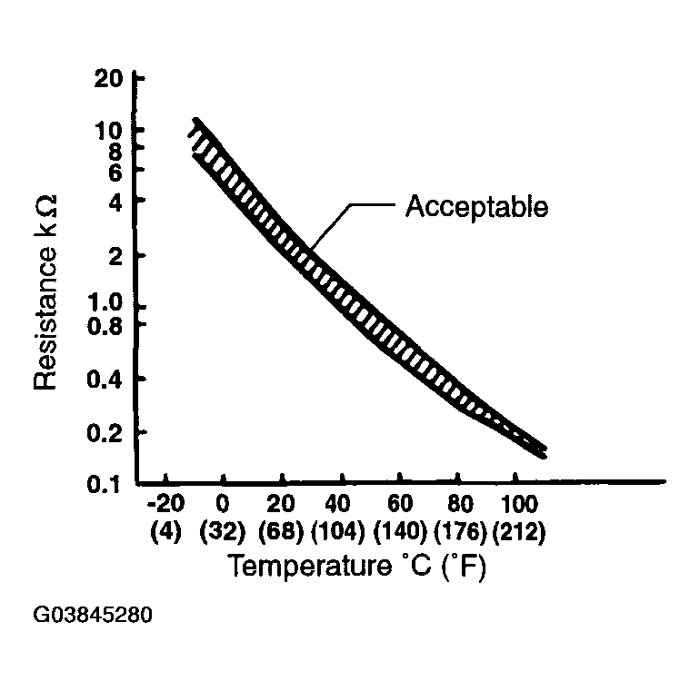 G03845280
