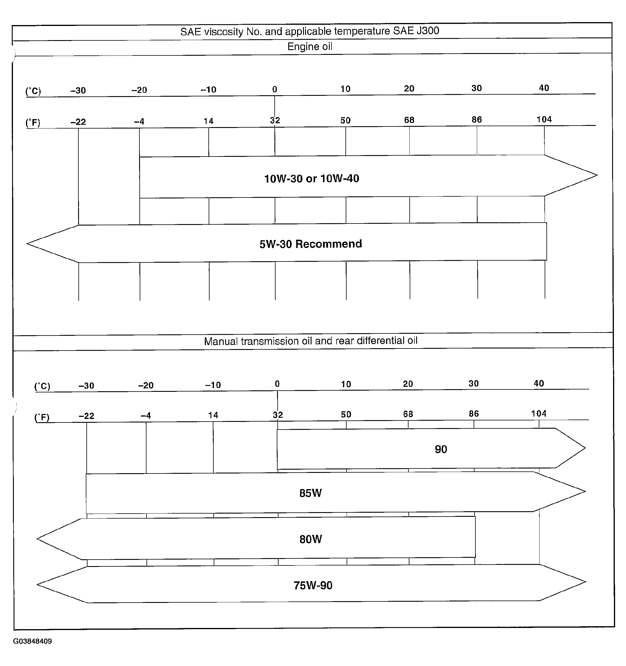 G03848409