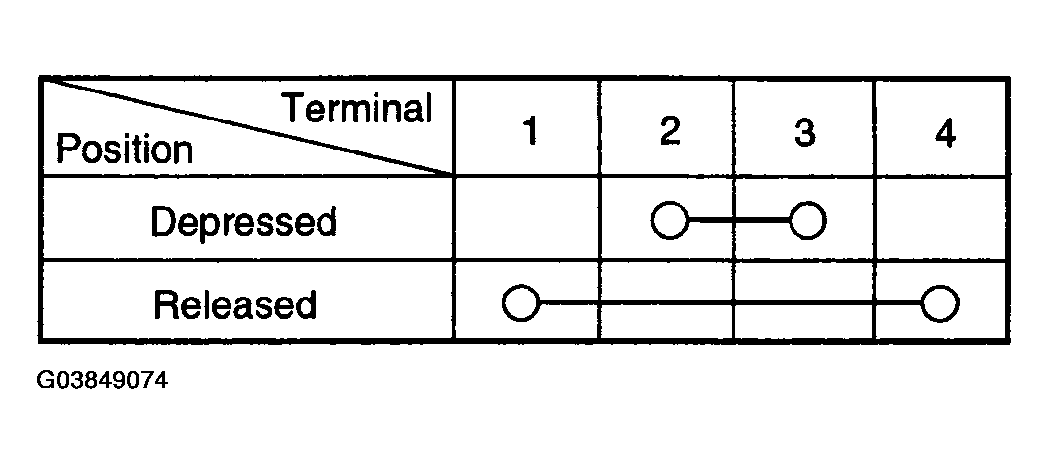 G03849074