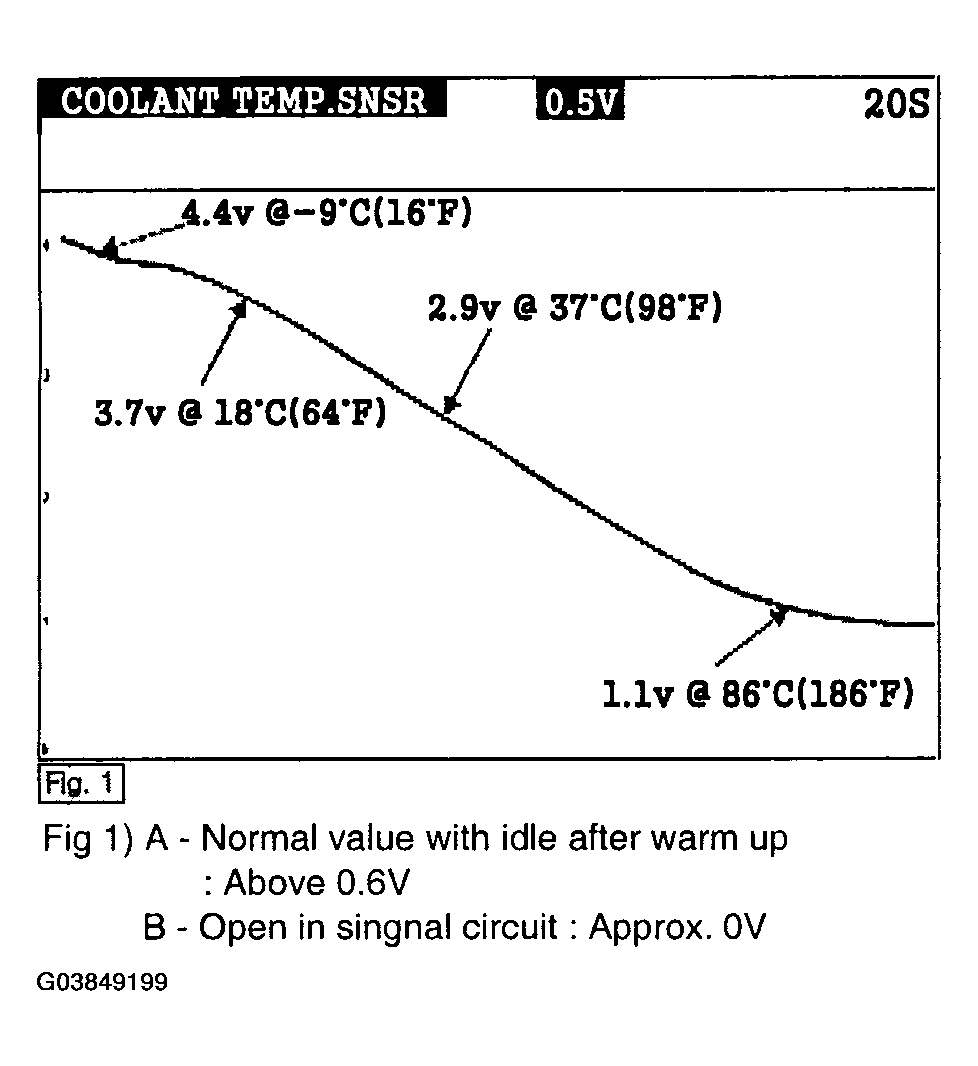 G03849199