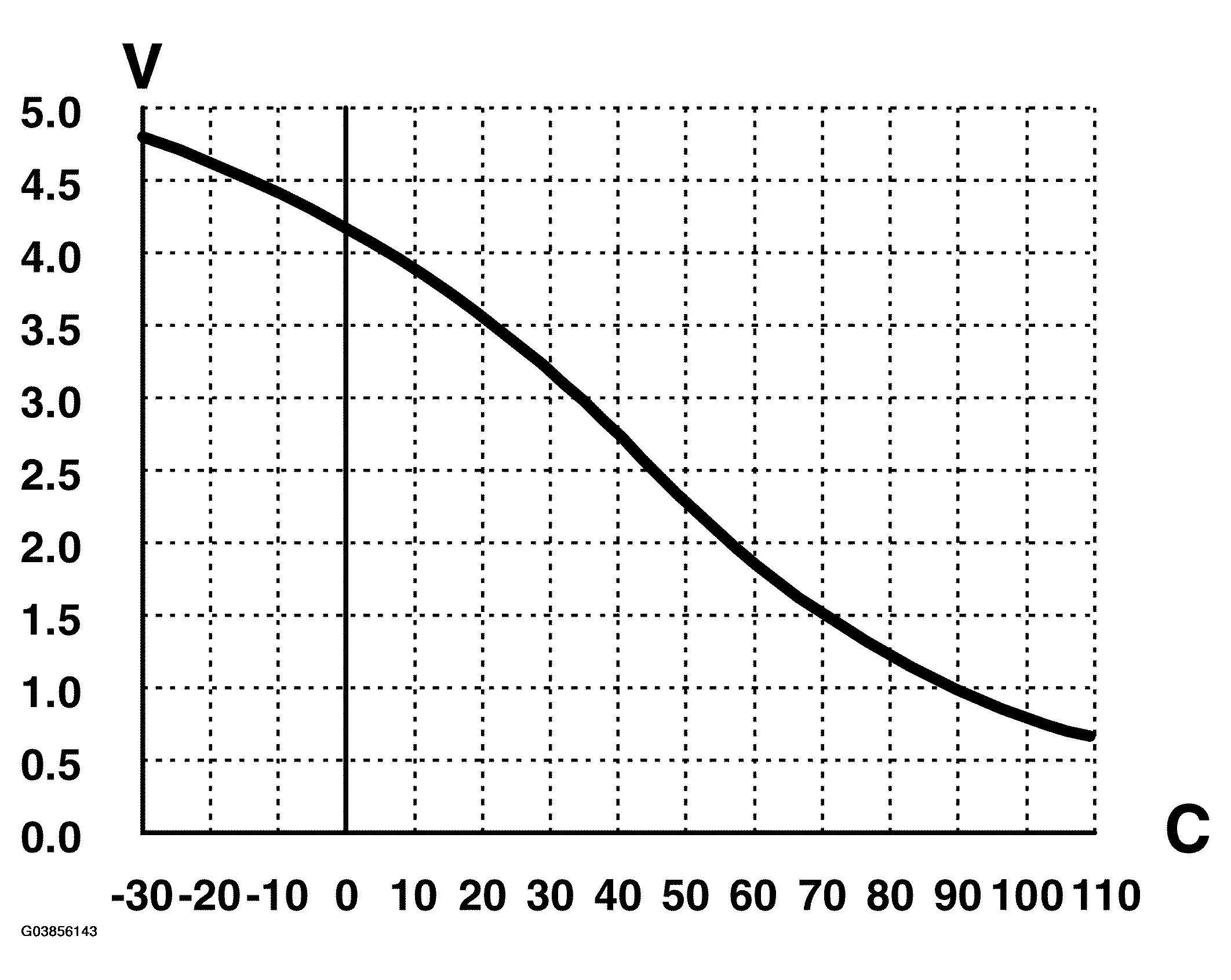 G03856143