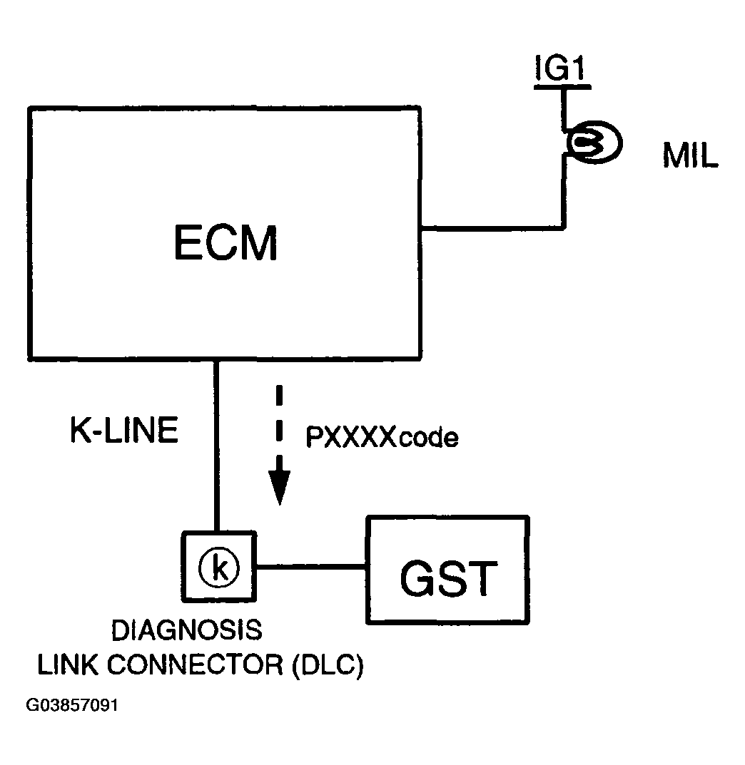 G03857091