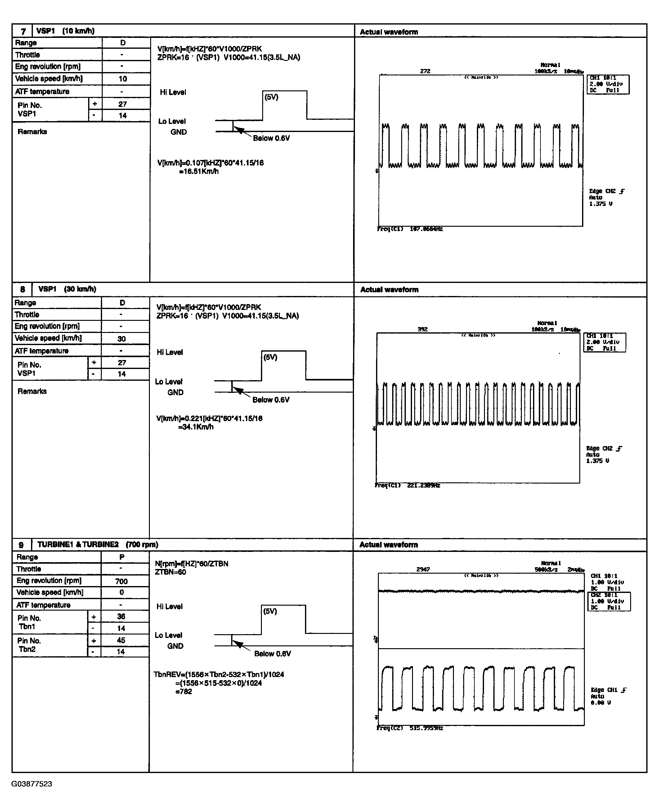 G03877523