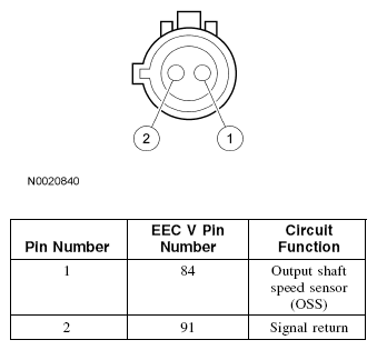 G04660932