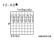 G05030053
