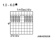 G05030054