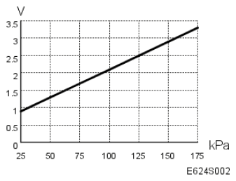 G05035479
