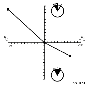 G05052510