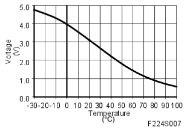 G05052827