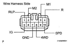 G05112021
