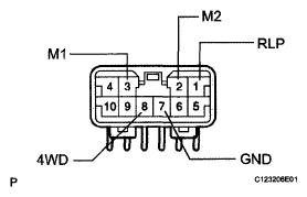 G05112022