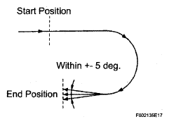 G05112233