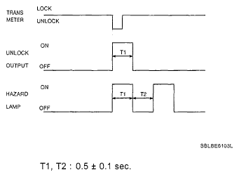 G05119800