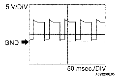 G05198064