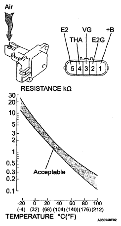 G05200155