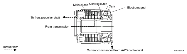 G05225311