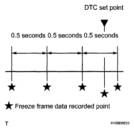 G05245232