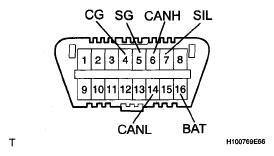 G05252150
