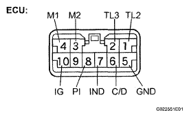 G05261852