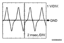 G05282628