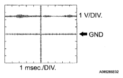 G05285032