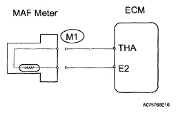 G05291321