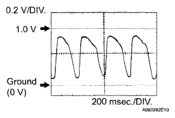 G05291435