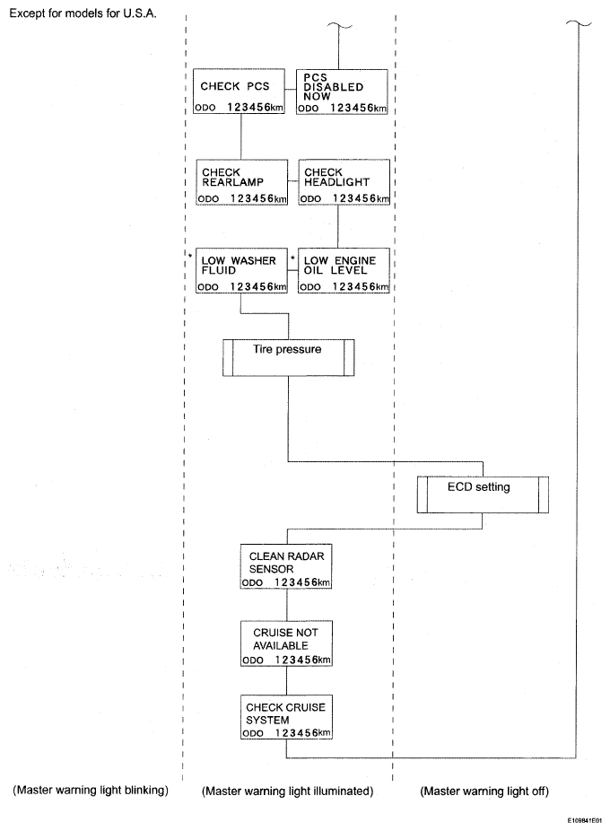 G05299315