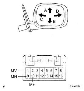 G05300333