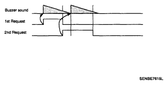 G05331803