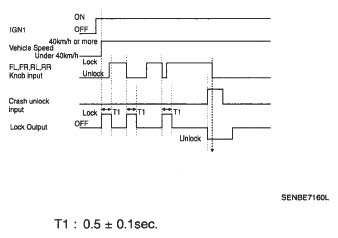 G05332315