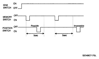 G05332323