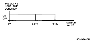 G05353300