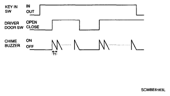 G05353304