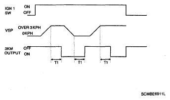 G05353320