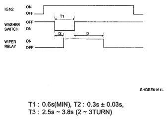 G05365386