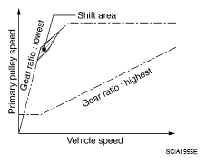 G05369967